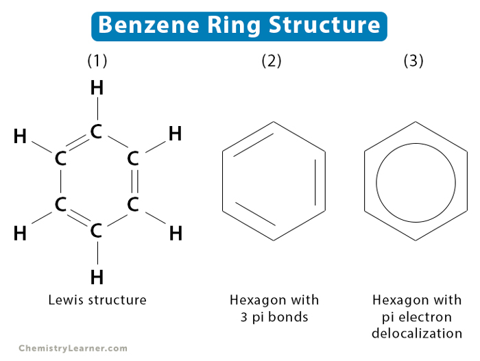 BENZENE